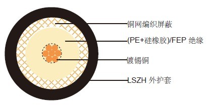 防火RG11 A/U同轴电缆