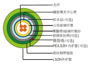 防火中心束管式光缆