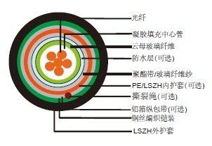 防火中心束管式光缆