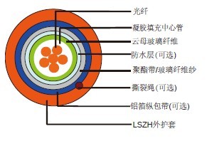 防火中心束管式光缆