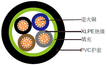 450/750V XLPE绝缘, PVC护套电力缆 (2-4芯)