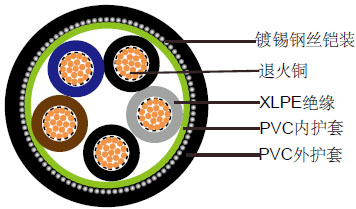 600/1000V XLPE绝缘,PVC护套,非铠装电力缆 (2-5芯&多芯)