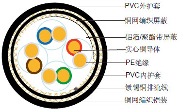 阻燃 CAT5E CWB/SWB/SWA PVC阻燃铠装数据缆