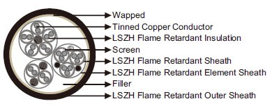 WDZ-DCKT-P-125 750V 2×2×1.25+5×2×1.25+3×3×1.25