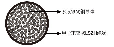 3GKW-RW 0.6/1KV薄壁单芯电缆