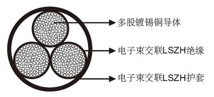 3GKW-MW EMC 0.6/1KV中等壁单芯屏蔽电缆