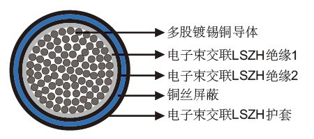 4GKW-AXplus-DW EMC 1.8/3KV双层壁单芯屏蔽电缆