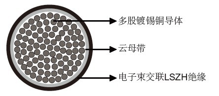 3GKW-MW FE180 0.6/1KV 中等壁单芯防火电缆