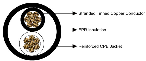 Type W Four-Conductor Flat Portable Power Cable 2kV 