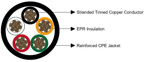 Type W Five-Conductor Portable Power Cable 2kV