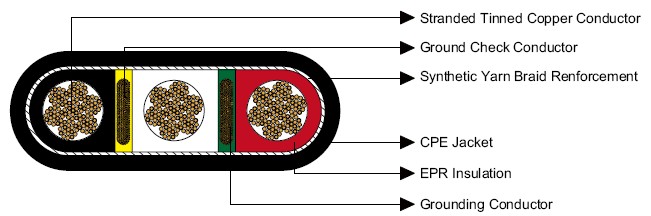 Type G-GC Three-Conductor Flat Portable Power Cable 2kV