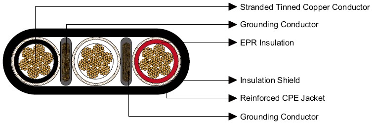 Type SHD Three-Conductor Flat Portable Power Cable 2kV