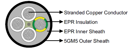 (N)SHOEU 0.6/1kV Flexible cable