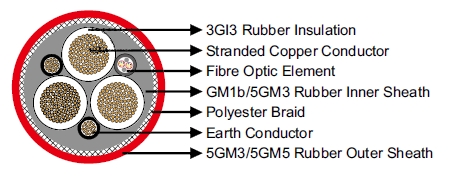 (N)TSCGEWOEU Medium-Voltage Reeling Cable With Fiber Optics 