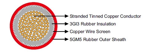 NTMCGCWOEU Flexible Medium-Voltage Single Core Cable