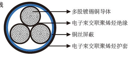 FRA 145/S EMC多芯屏蔽电缆