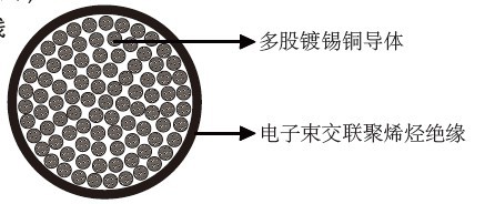 FRA 145/S EMC多芯屏蔽电缆