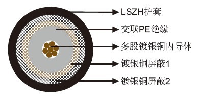 FRA 213D SW4 GKW铁道牵引电缆