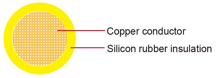 FLR2X-A Germany Standard Automotive Single-core cable