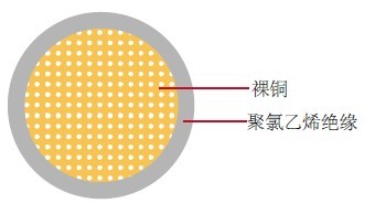 AV汽车线