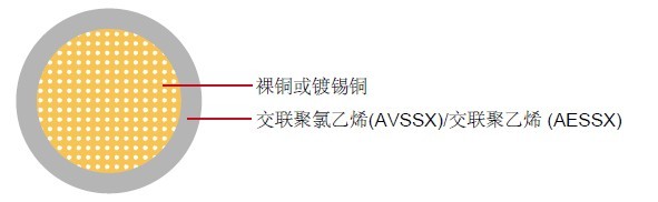 AVSSX/AESSX汽车线