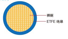 FLR7Y-A 德标汽车电缆