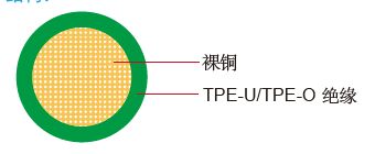 FL91Y/FL11Y 德标汽车电缆