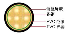 FLRYDY 德标汽车电缆