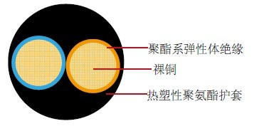 FLR13Y11Y汽车线