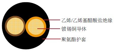 FL4G11Y汽车线