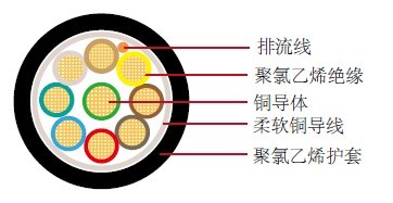 FLRYCY汽车线